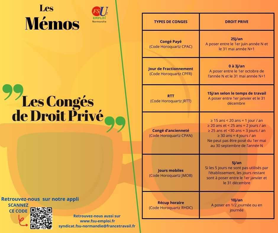 Mémo Congé Droit Privé
