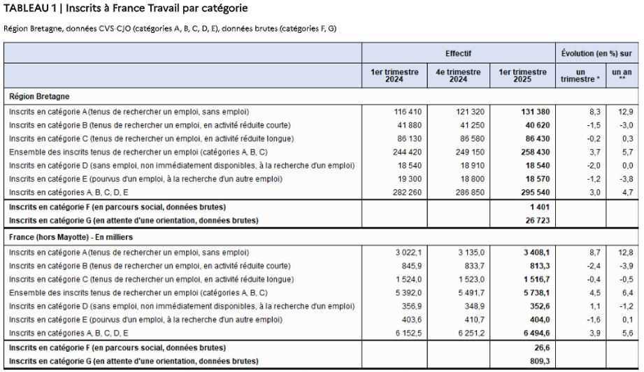 Echo du CSE Bretagne · N°05 · 22 mai 2025 Echo du CSE Bretagne · N°05 · 22 mai 2025