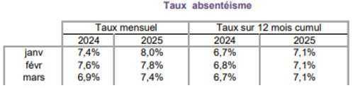 Echo du CSE Bretagne · N°05 · 22 mai 2025