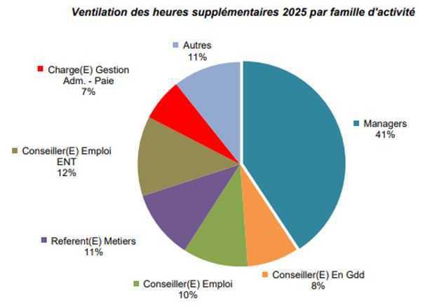 Echo du CSE Bretagne · N°05 · 22 mai 2025 Echo du CSE Bretagne · N°05 · 22 mai 2025