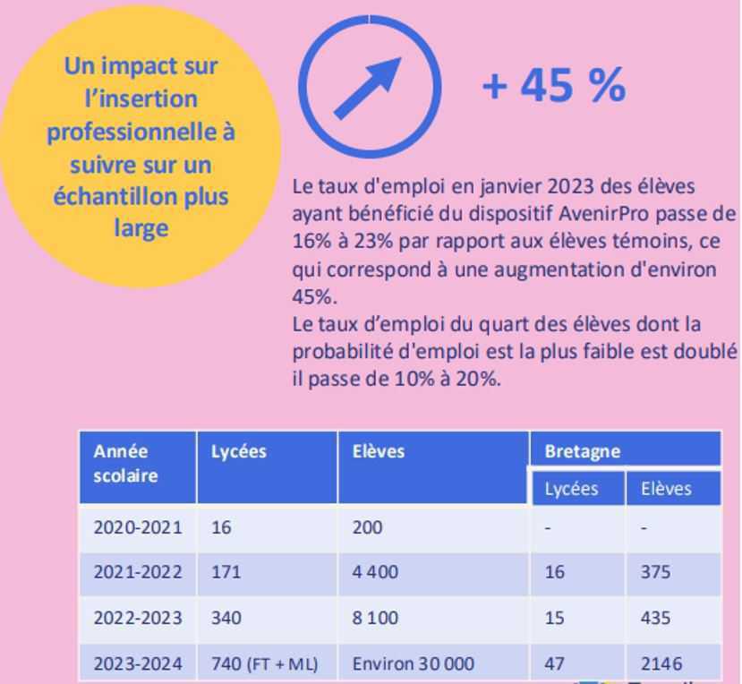 Echo du CSE Bretagne · N°05 · 22 mai 2025