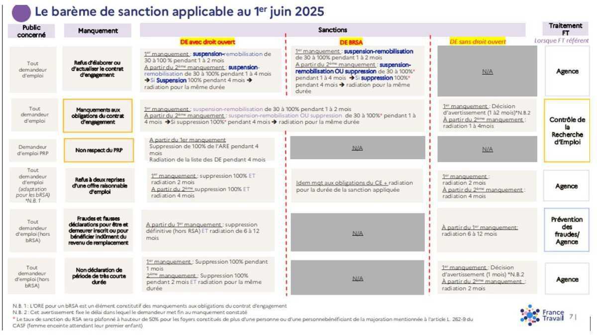 Echo du CSE Bretagne · N°06 · 26 juin 2025 Echo du CSE Bretagne · N°06 · 26 juin 2025