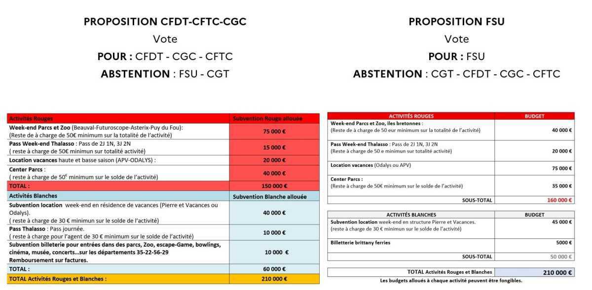Echo du CSE Bretagne · N°06 · 26 juin 2025 Echo du CSE Bretagne · N°06 · 26 juin 2025