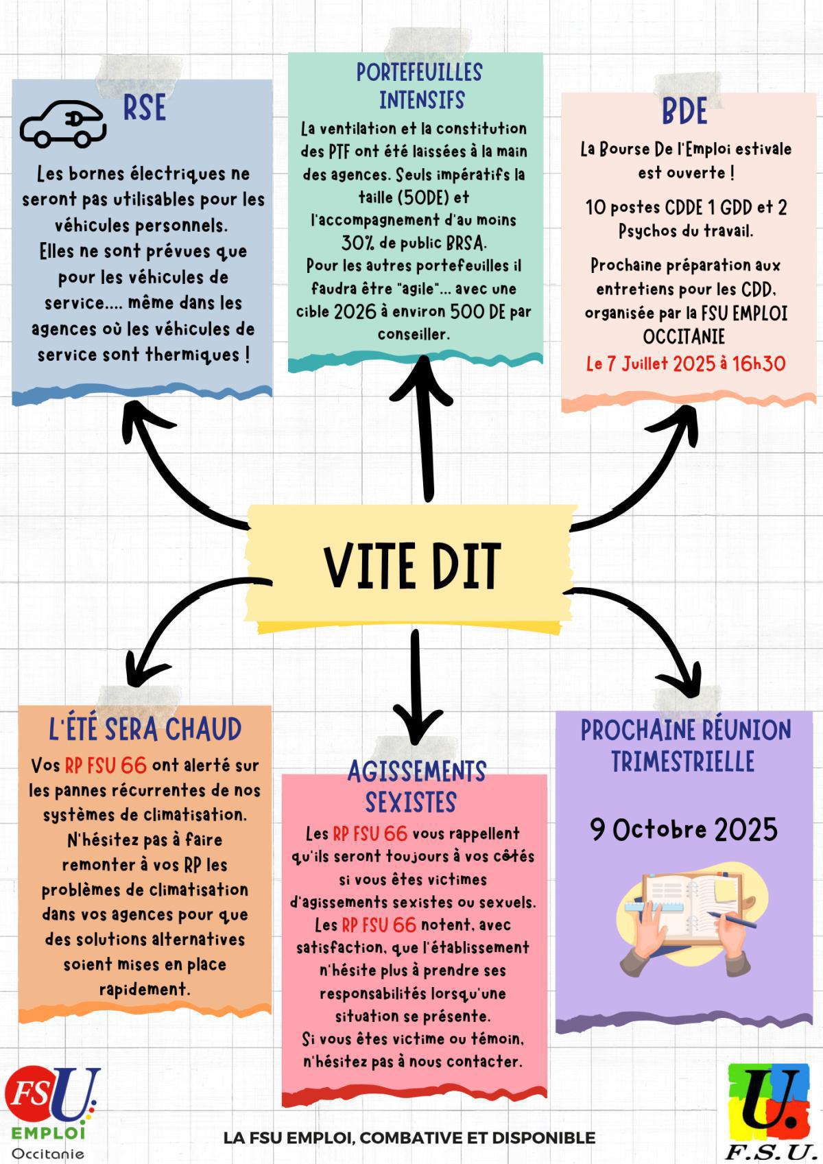 Proxi Flash 66 JUILLET 2025