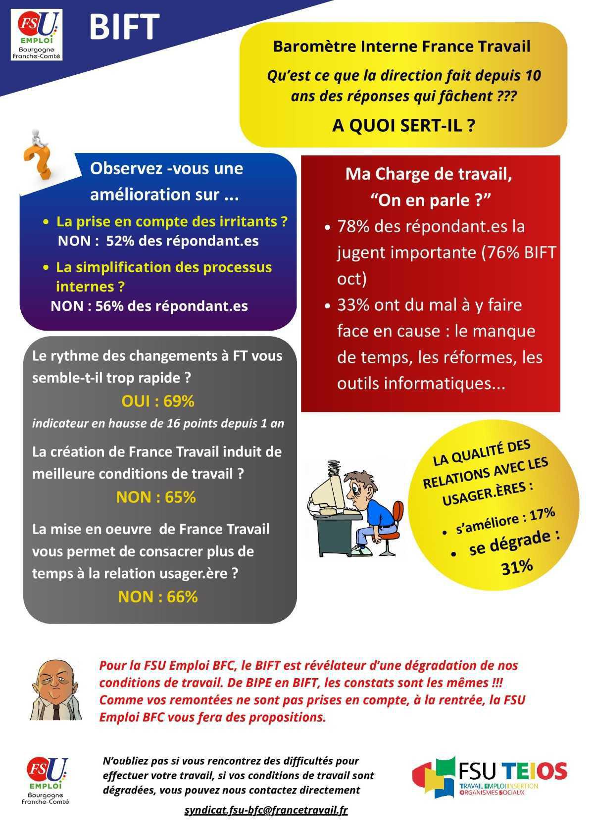 BIFT : Baromètre Interne France Travail 