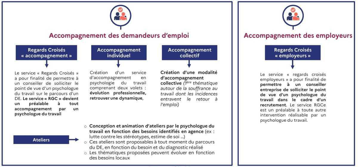 Echo du CSE Bretagne · N°07 · 31 juillet 2025