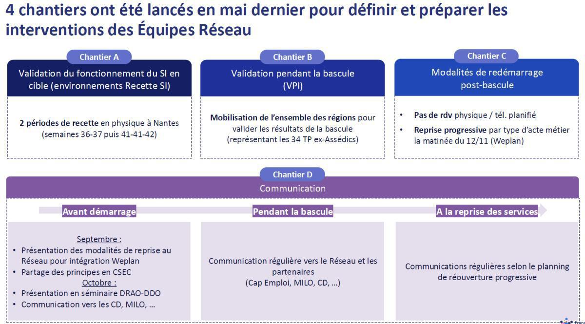 Echo du CSE Bretagne · N°09 · 25 septembre 2025 Echo du CSE Bretagne · N°09 · 25 septembre 2025