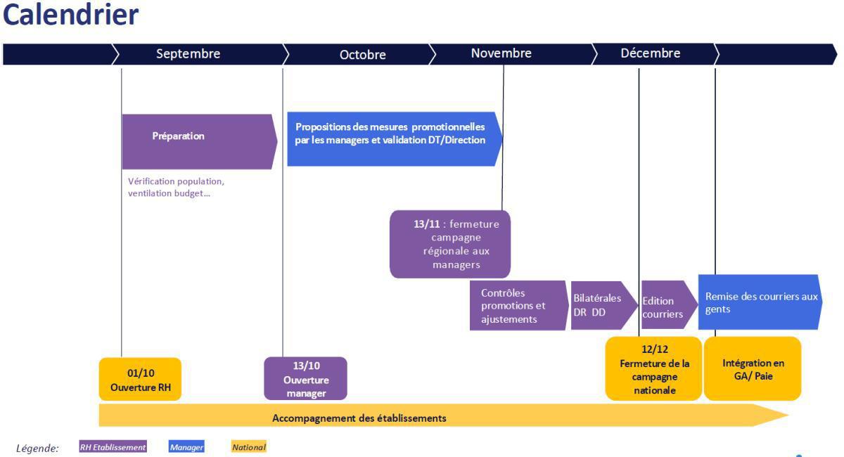 Echo du CSE Bretagne · N°09 · 25 septembre 2025