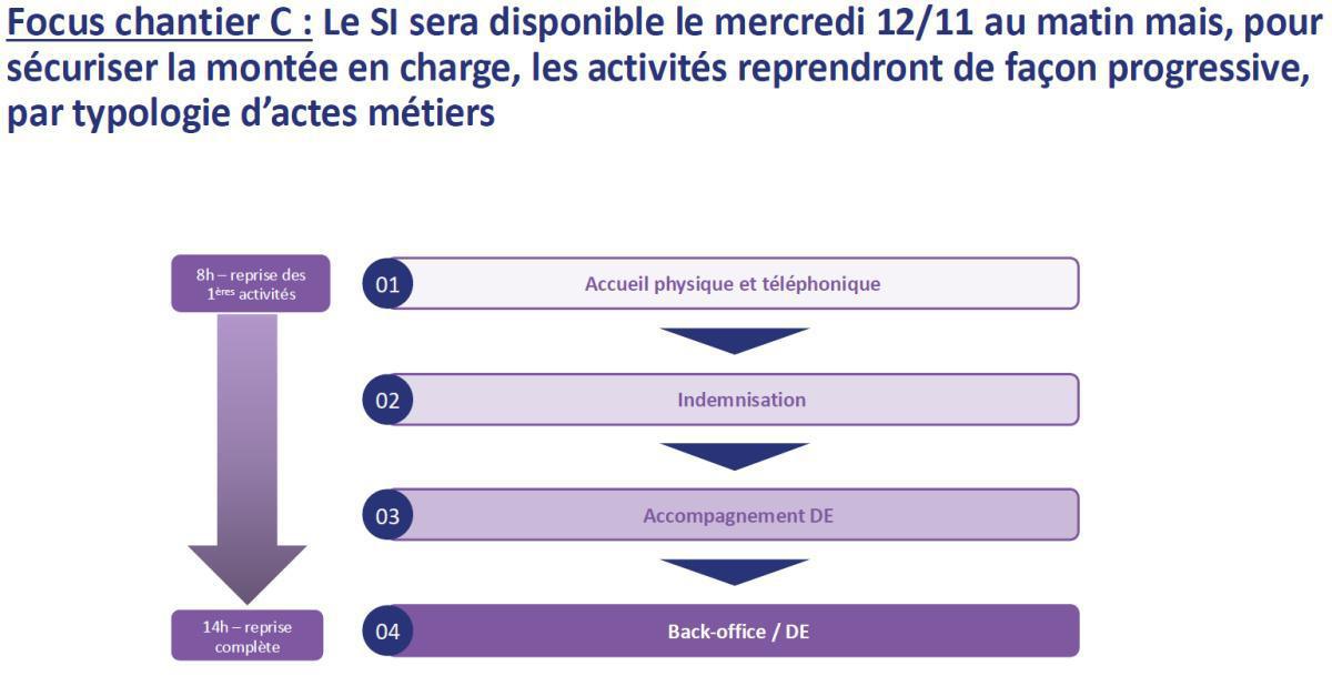 Echo du CSE Bretagne · N°09 · 25 septembre 2025 Echo du CSE Bretagne · N°09 · 25 septembre 2025