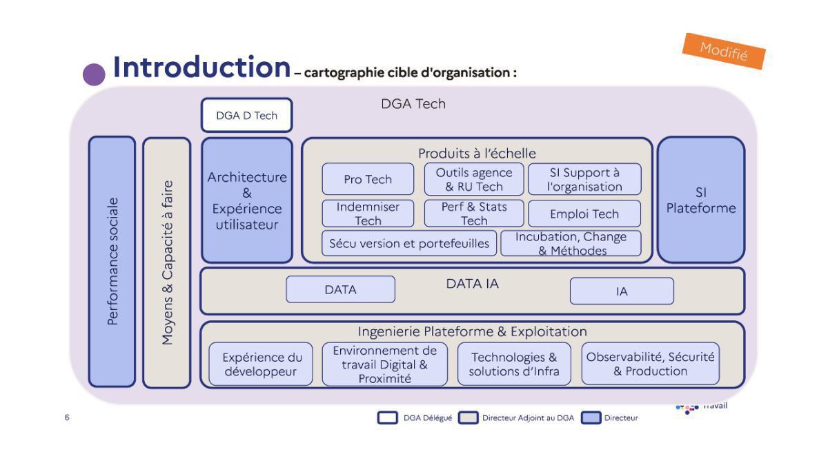 Bref CSEC 8 et 9 octobre : Informatique : projet d’organisation DGA Tech - DSI 