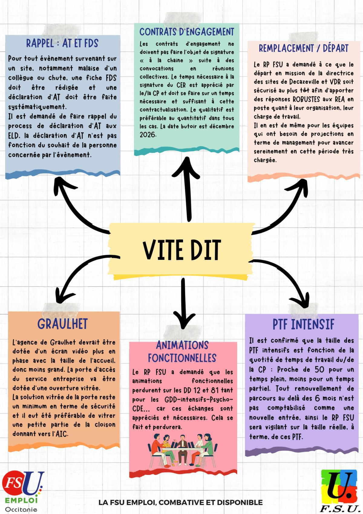 Proxi Flash 12/81 OCTOBRE 2025