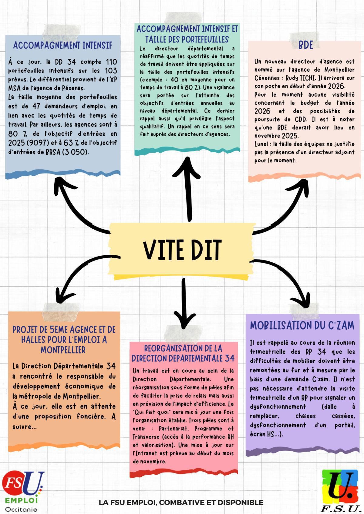 Proxi Flash 34 OCTOBRE 2025