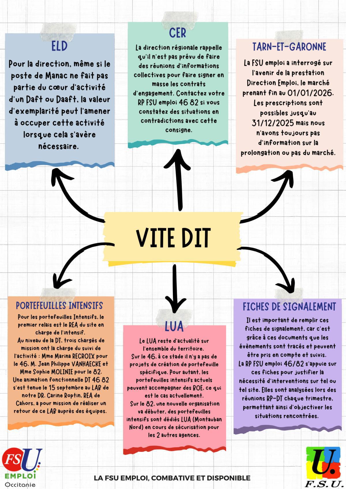 Proxi Flash 46/82 SEPTEMBRE 2025