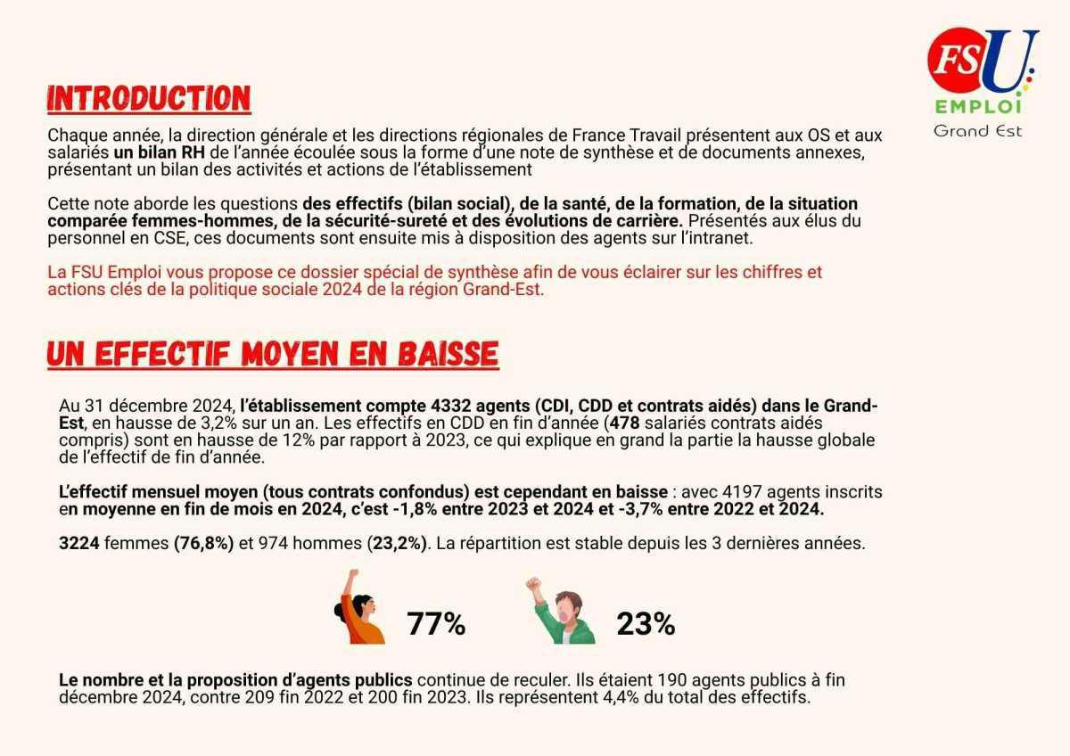La POLITIQUE SOCIALE à FT Grand Est 