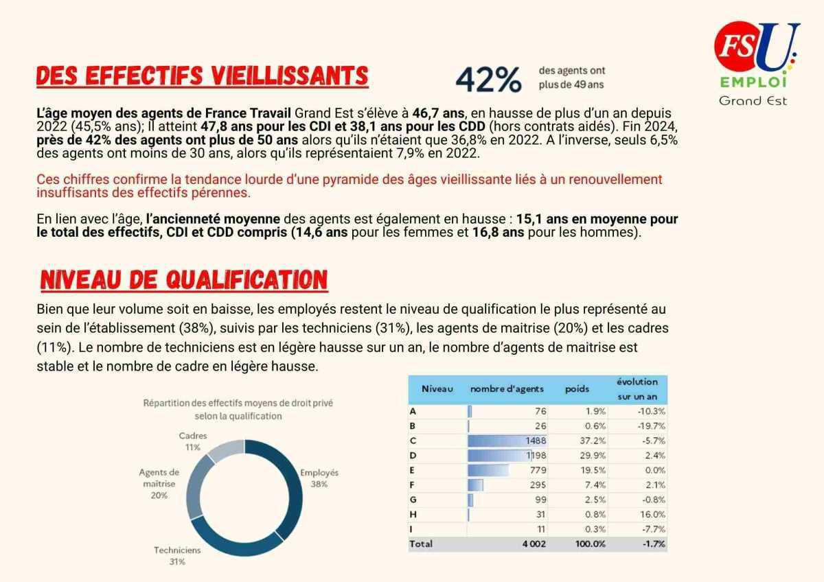 La POLITIQUE SOCIALE à FT Grand Est 