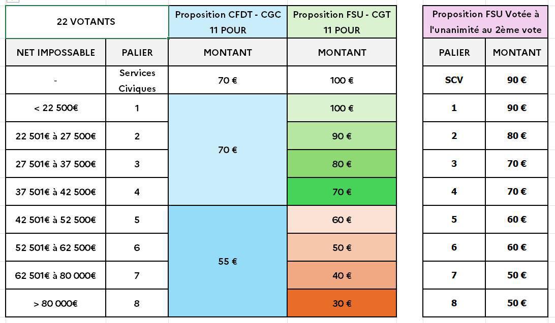 Carte cadeau de fin d'année 2025 - NE SOYONS PAS DUPES ! Carte cadeau de fin d'année 2025 - NE SOYONS PAS DUPES !
