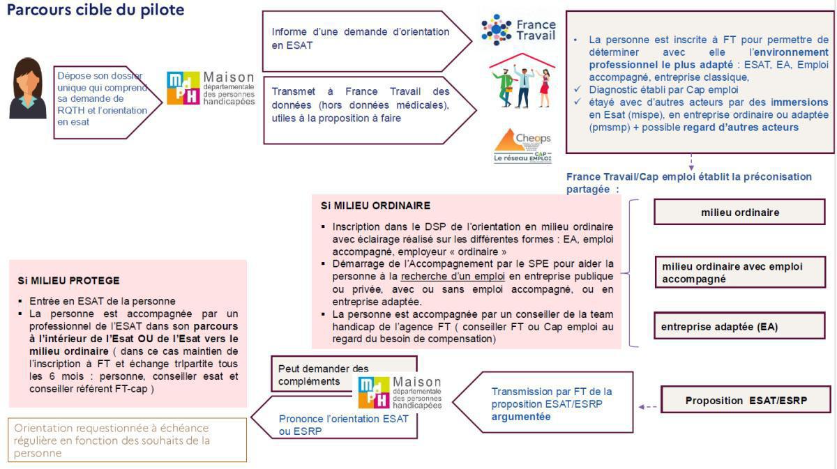 Echo du CSE Bretagne · N°11 · 25 novembre 2025
