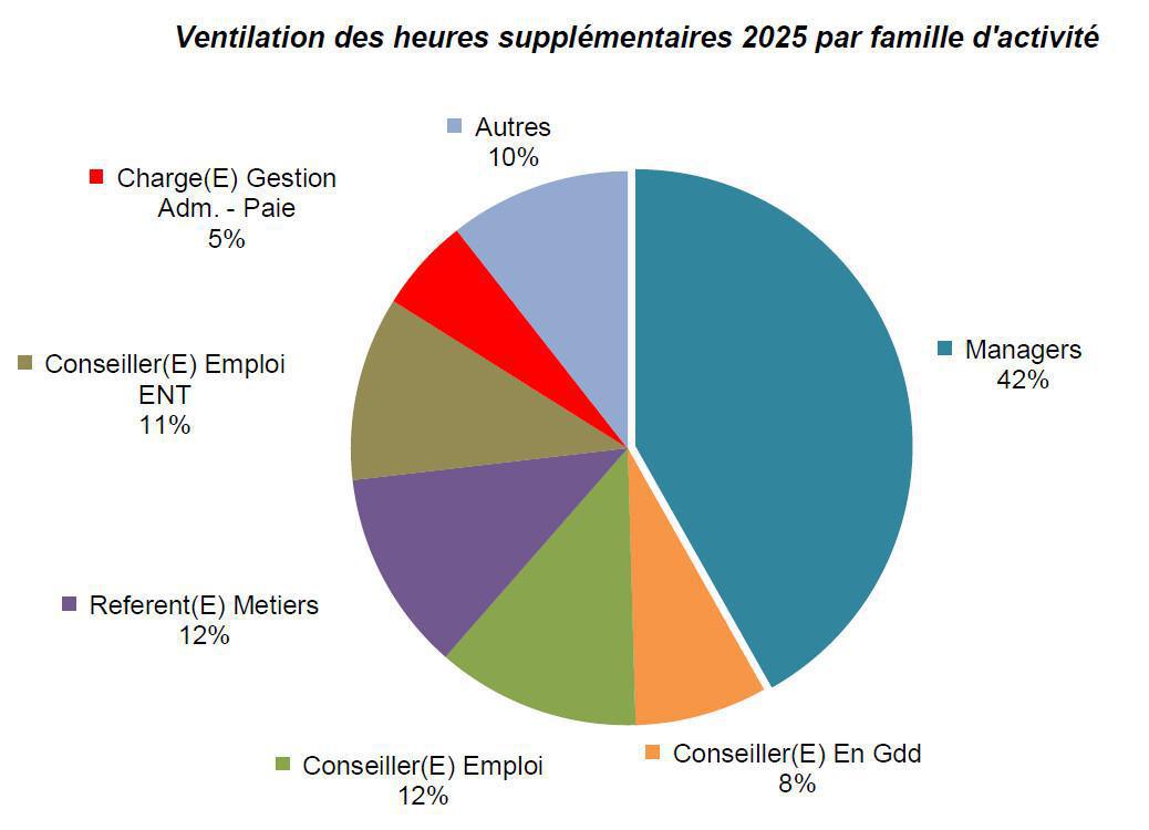 Echo du CSE Bretagne · N°11 · 25 novembre 2025 Echo du CSE Bretagne · N°11 · 25 novembre 2025