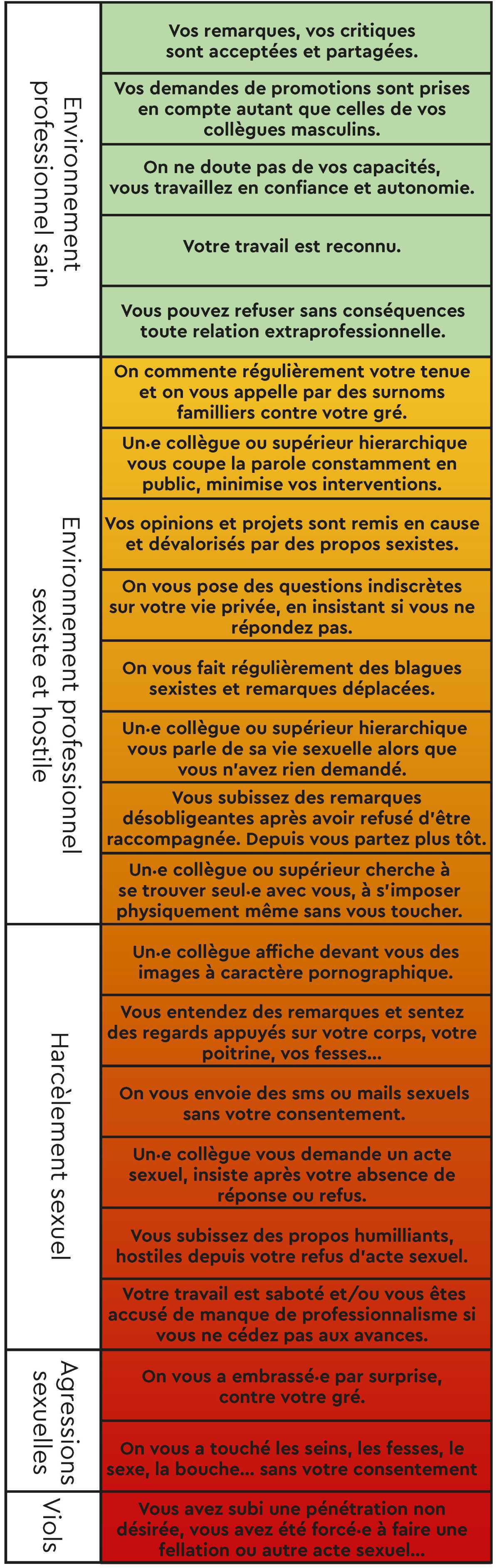 Violentomètre : un outil simple et utile