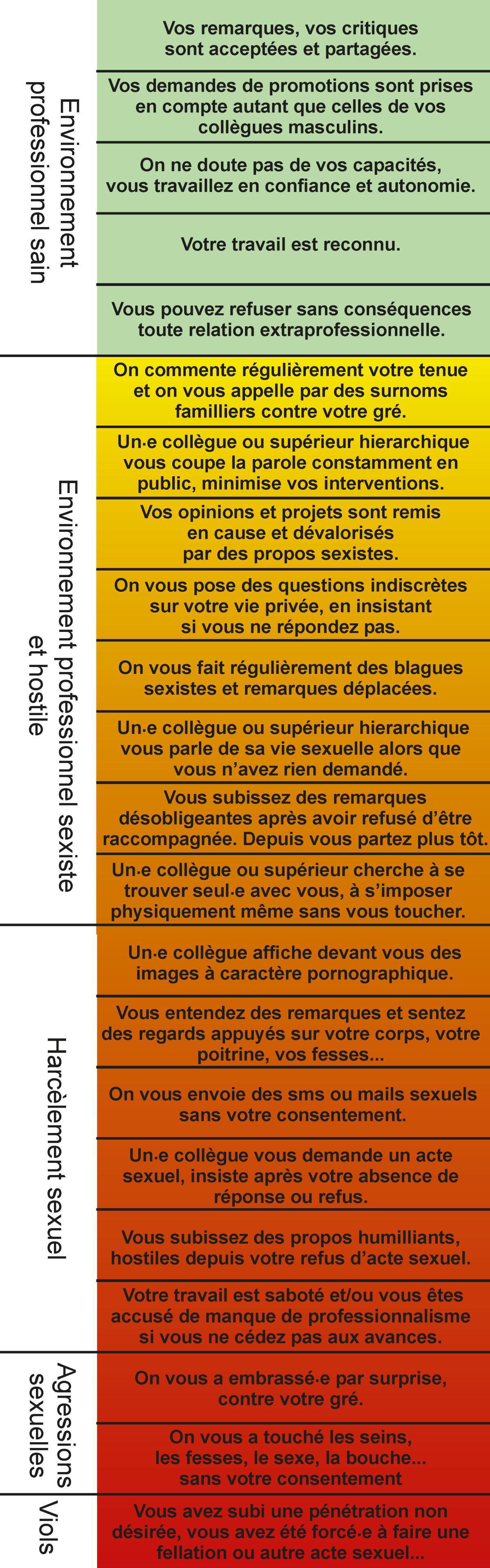 Violentomètre : un outil simple et utile