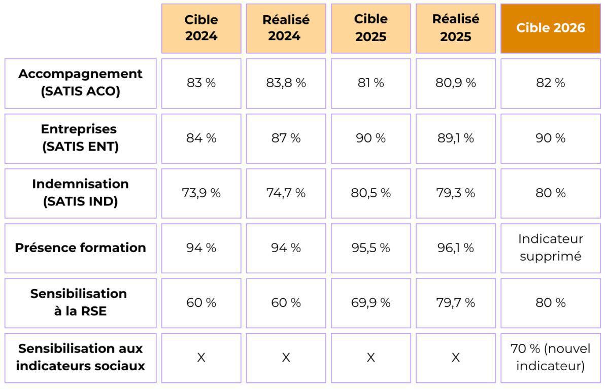 Accord intéressement 2026 : vous pensiez avoir vu le pire ? Accord intéressement 2026 : vous pensiez avoir vu le pire ?