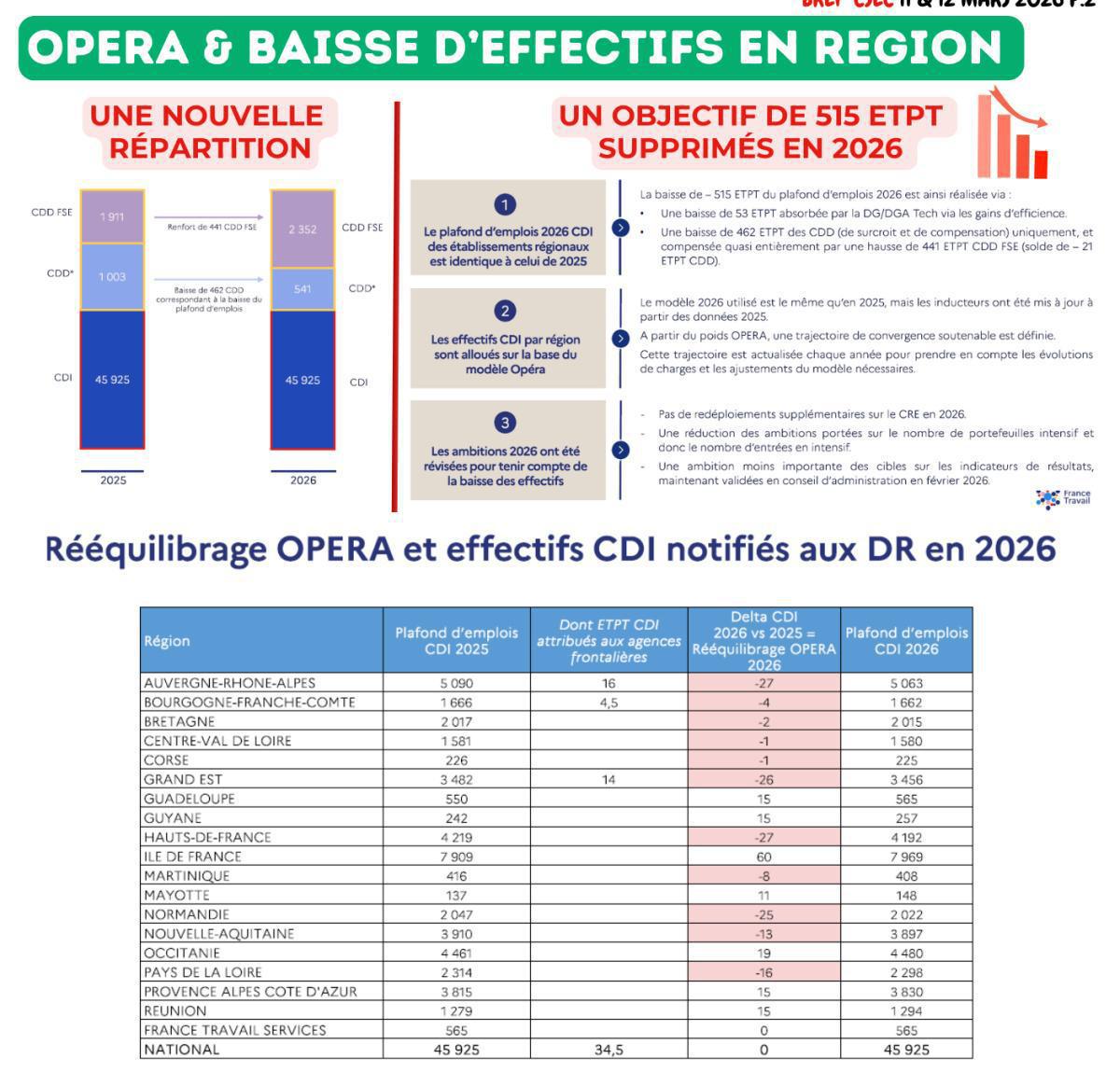 CSEC 11 et 12 mars 2026