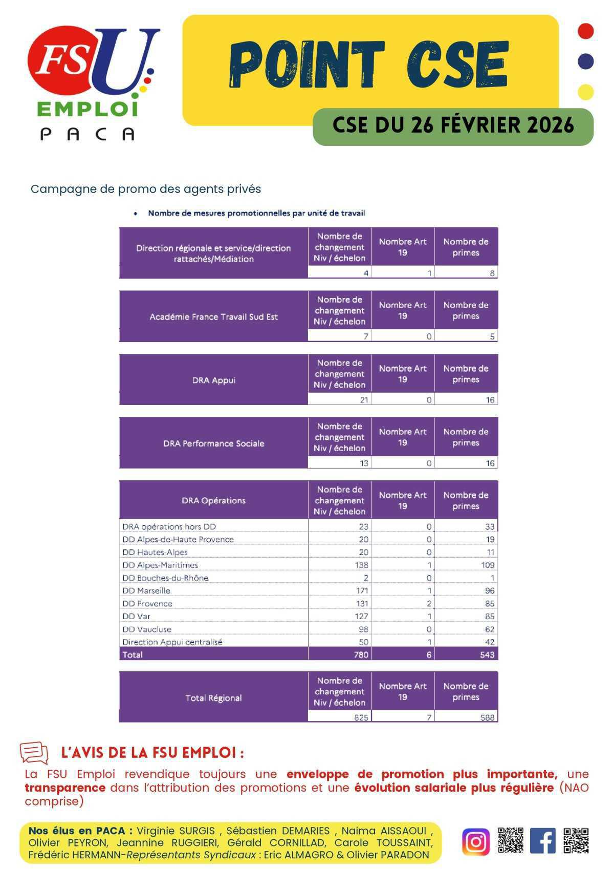 POINT CSE - février 2026