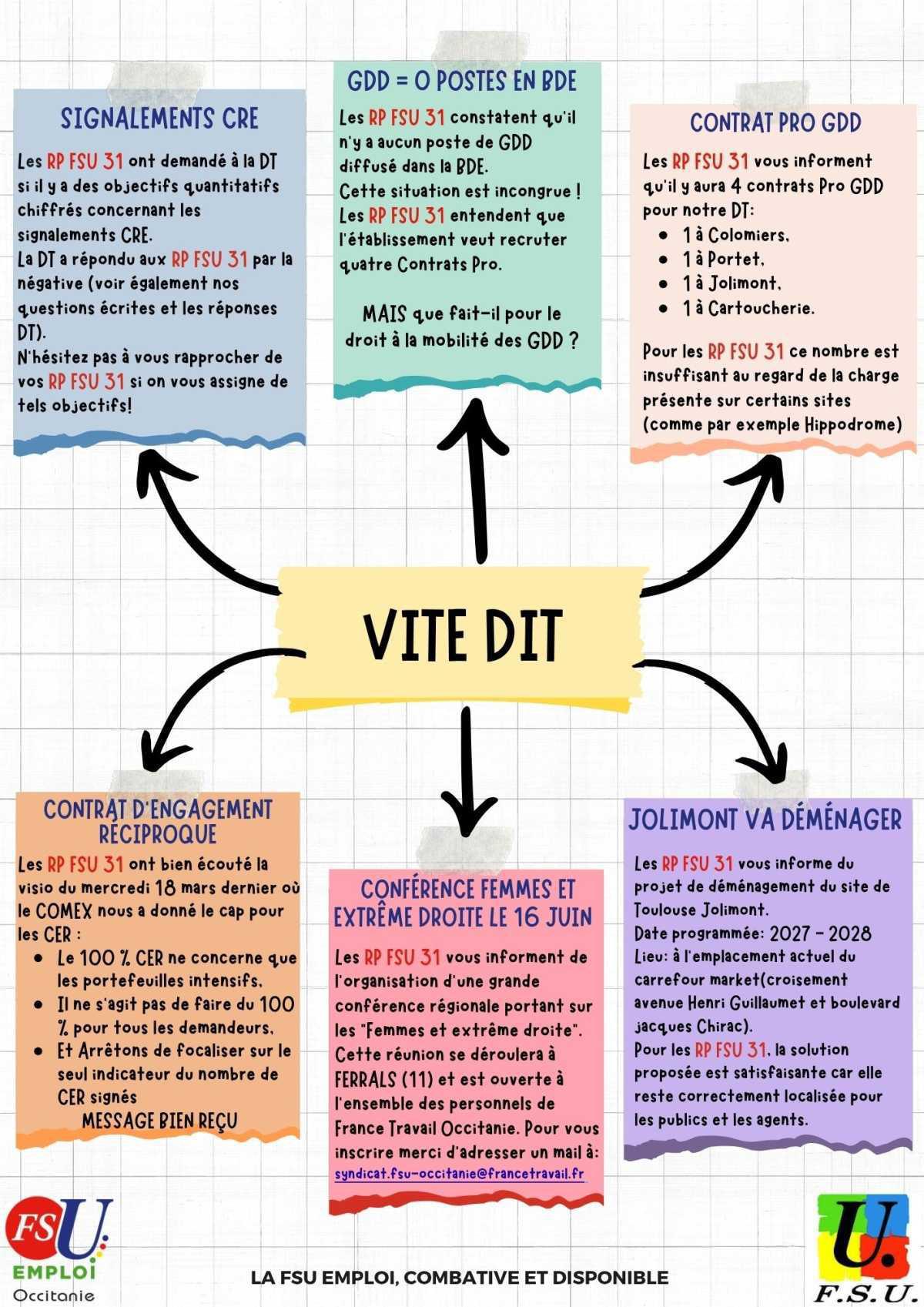 Proxi-Flash 31 AVRIL 2026