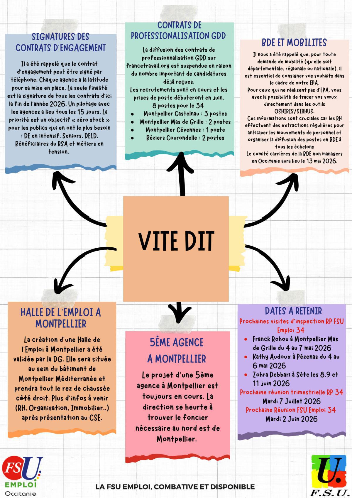 Proxi Flash 34 AVRIL 2026