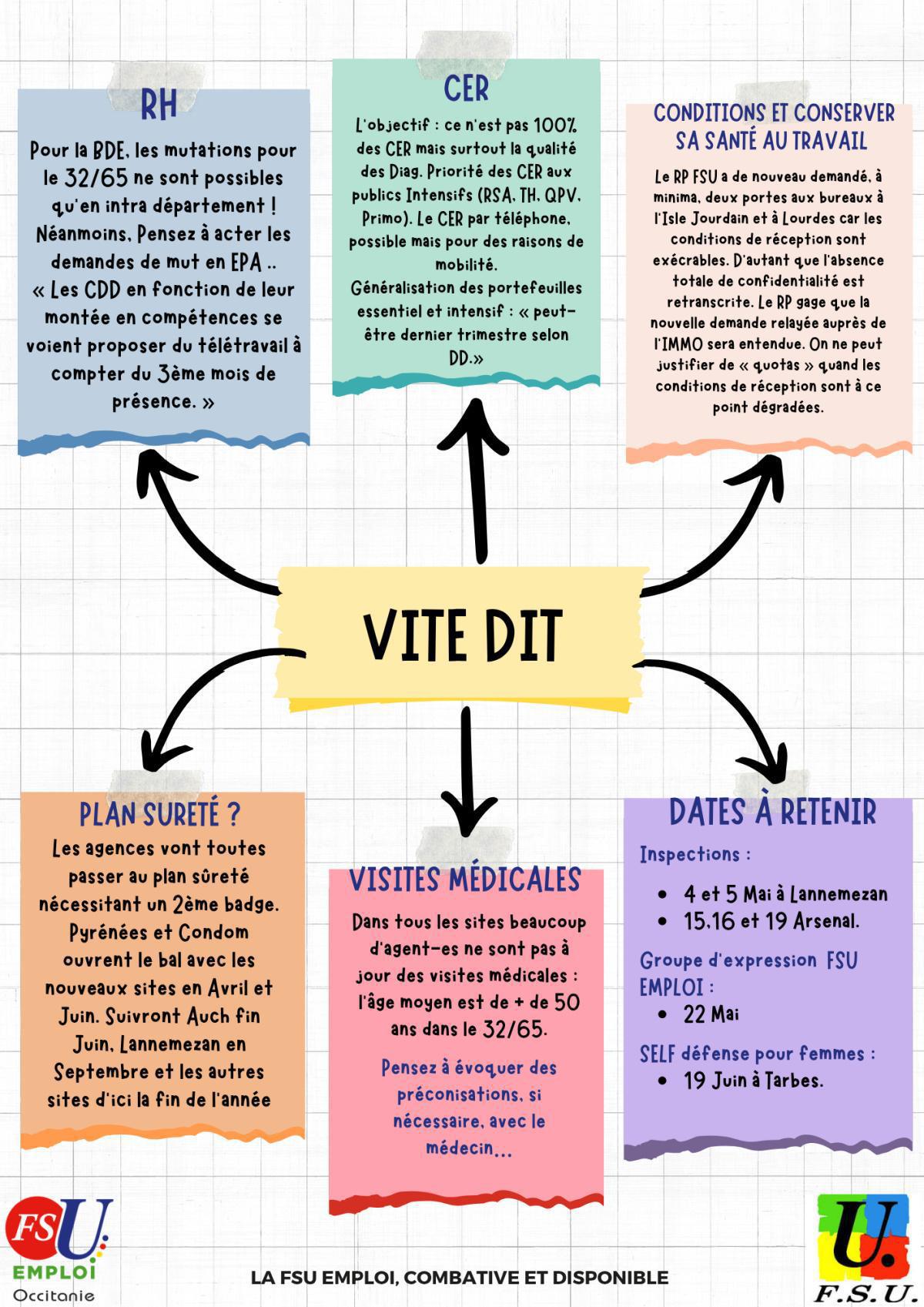 Proxi Flash 32/65 AVRIL 2026