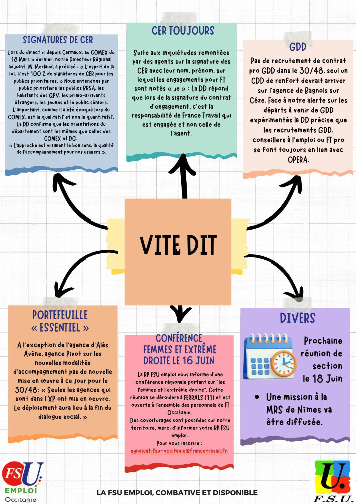 Proxi Flash 30/48 AVRIL 2026