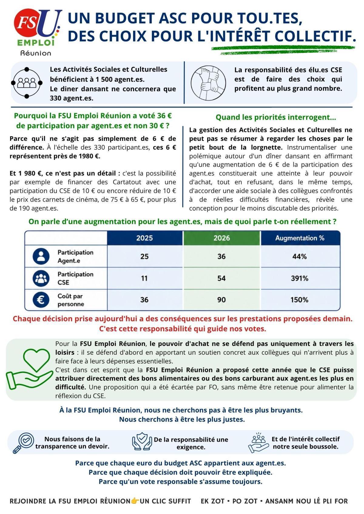 Un budget ASC pour tout.es, des choix pour l'intérêt collectif. 