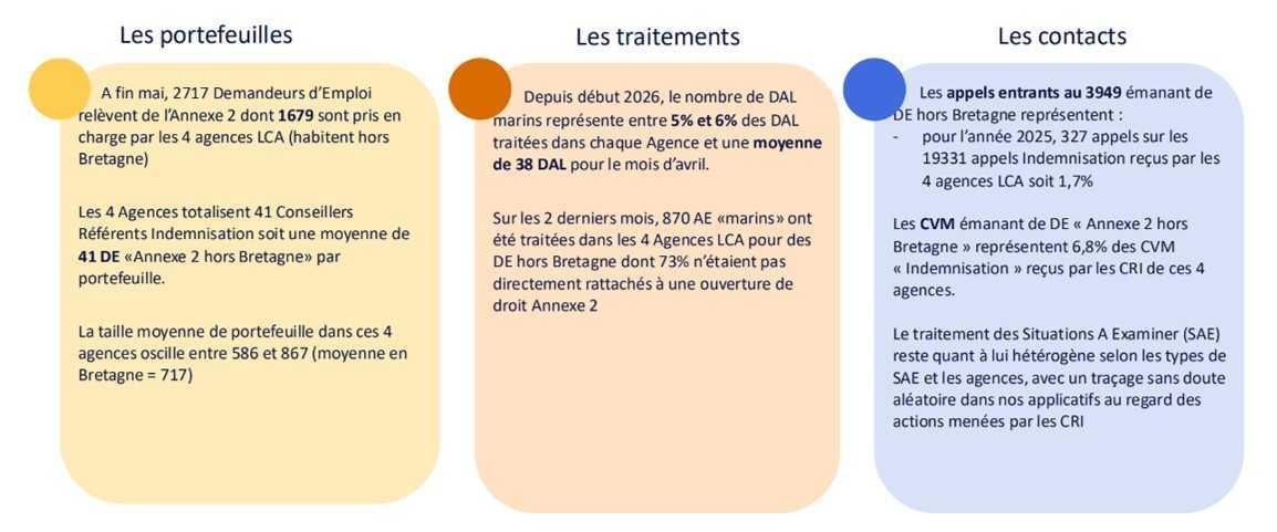 Echo du CSE Bretagne · N°06-2026
