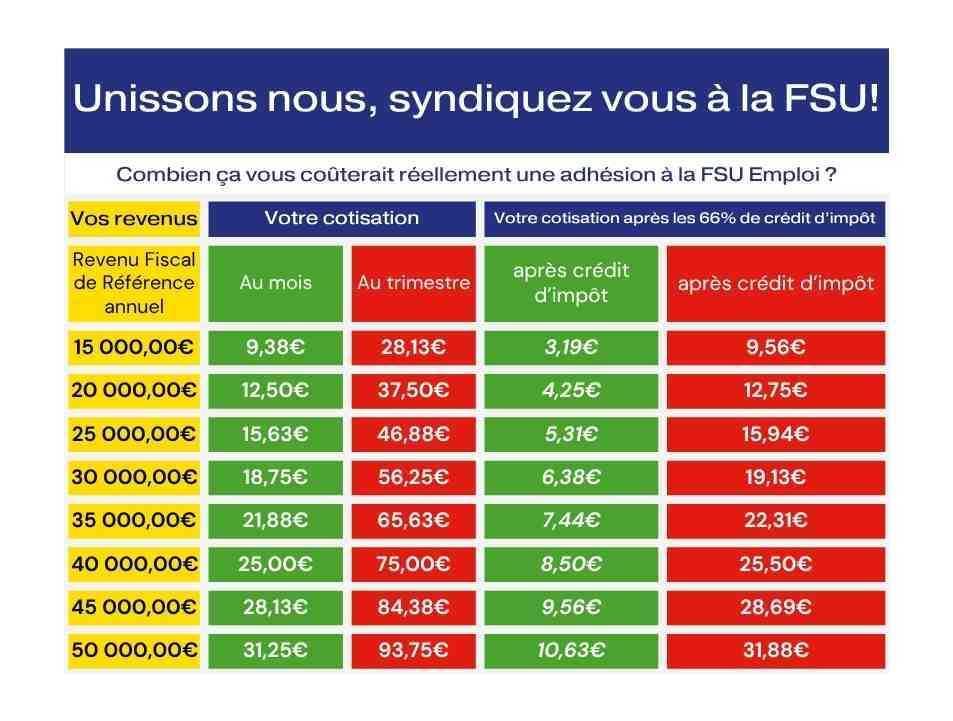 SYNDIQUEZ VOUS à la FSU ! 