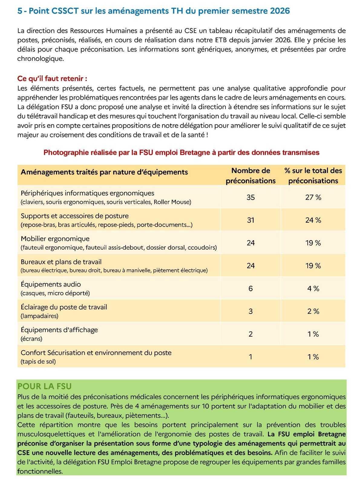 Echo du CSE Bretagne · N°07-2026