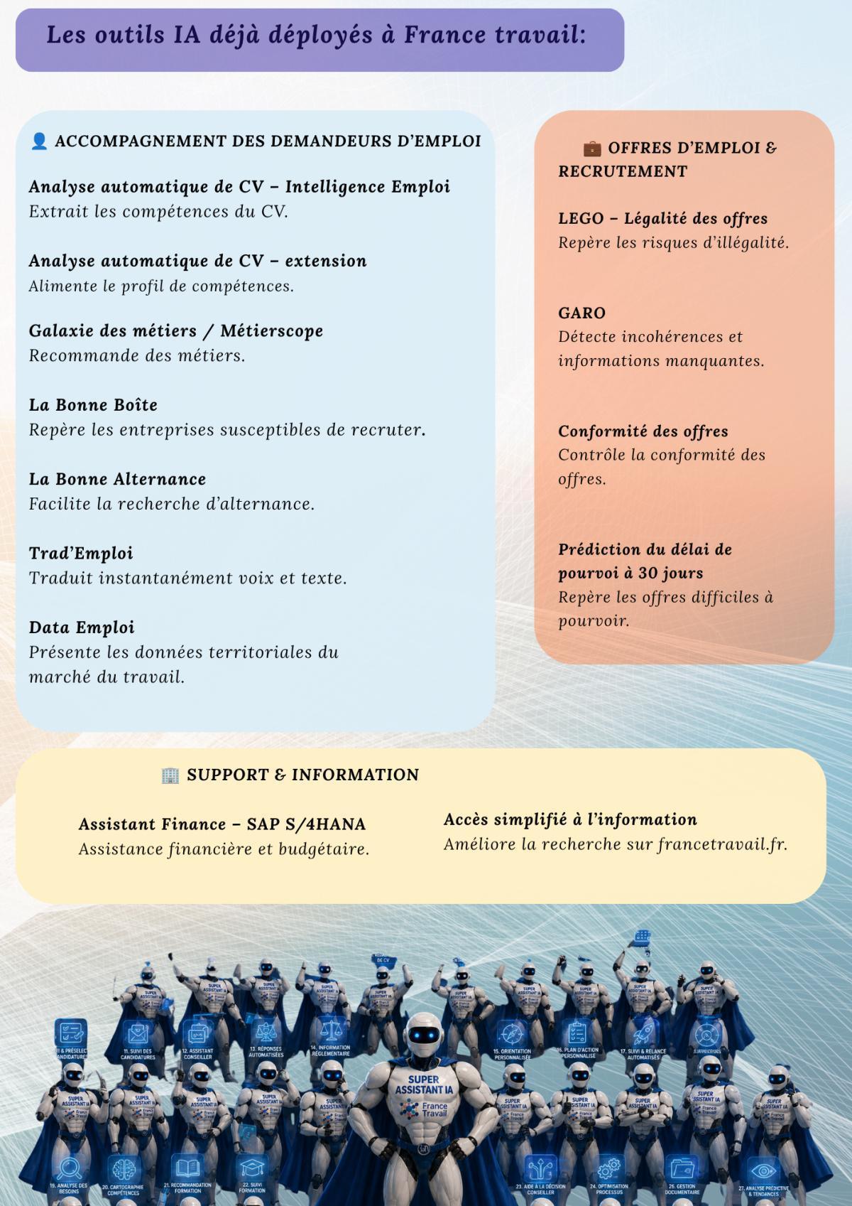 PARANOIAQUE : L'IA à France Travail PARANOIAQUE : L'IA à France Travail