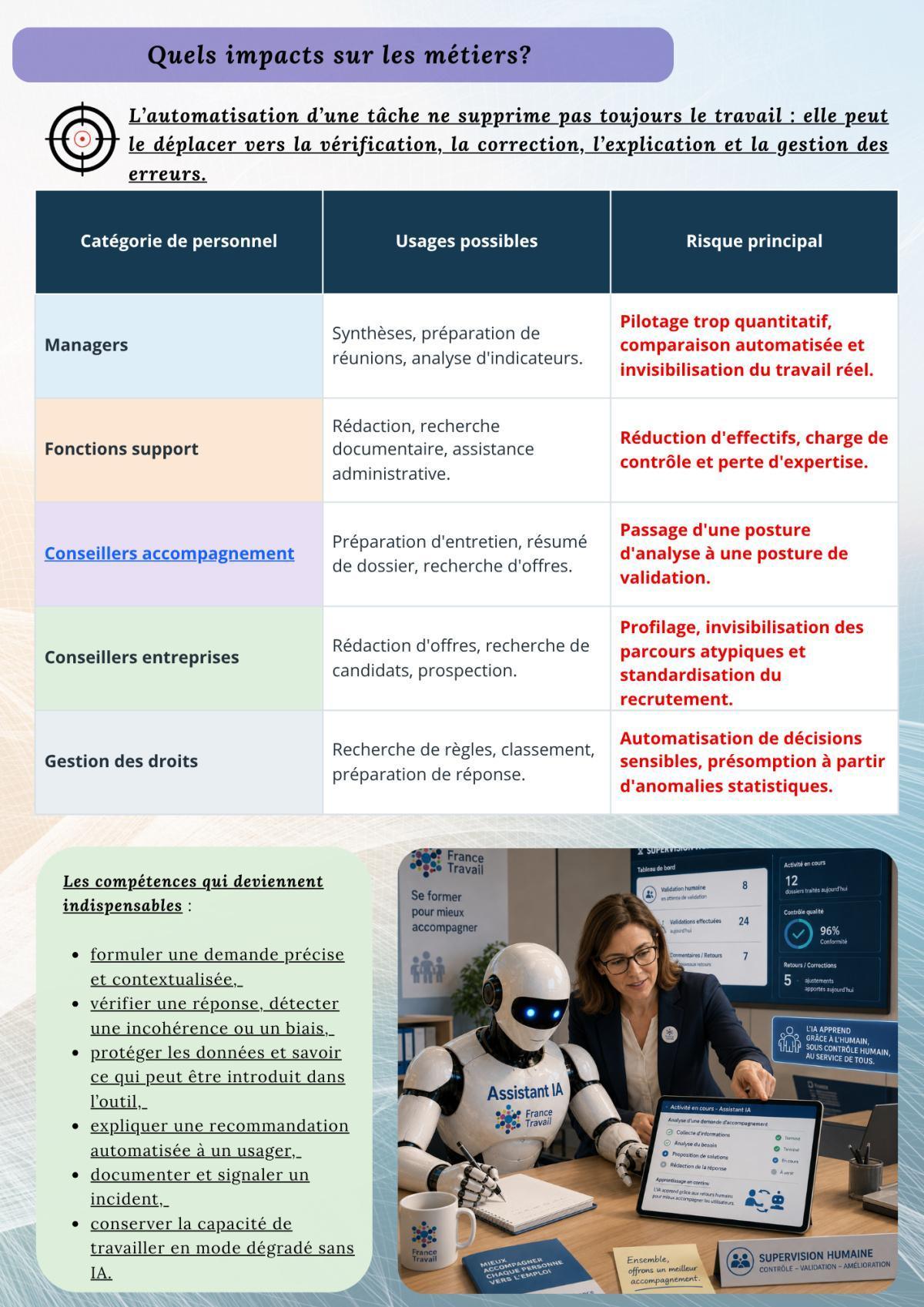 PARANOIAQUE : L'IA à France Travail