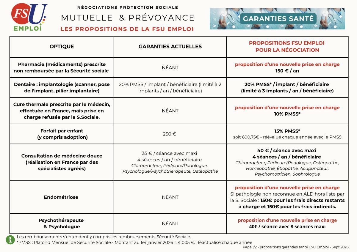 Santé et prévoyance à France Travail : les propositions de la FSU Emploi
