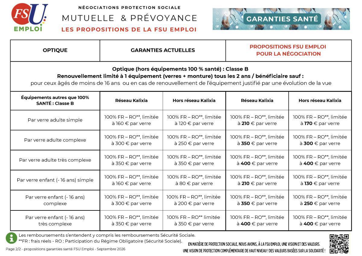 Santé et prévoyance à France Travail : les propositions de la FSU Emploi