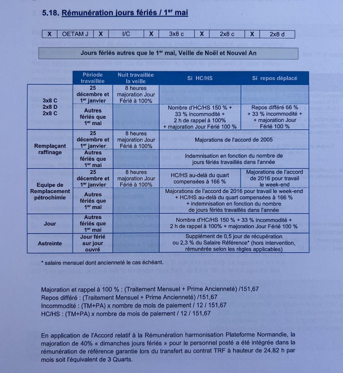 Rémunération Rémunération