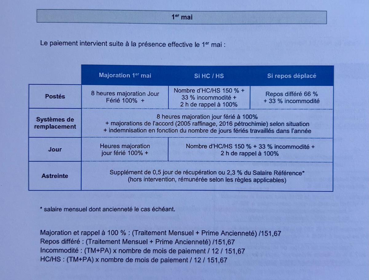 Rémunération Rémunération