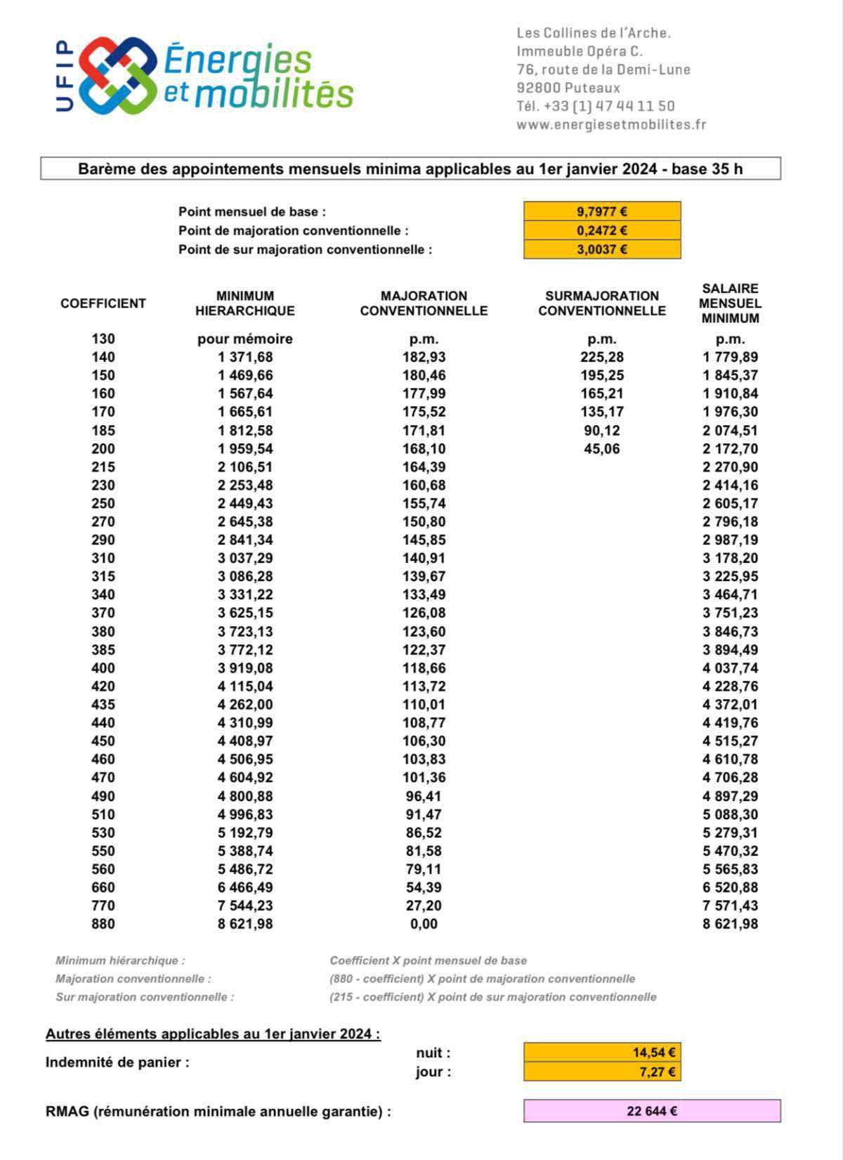 Rémunération Rémunération
