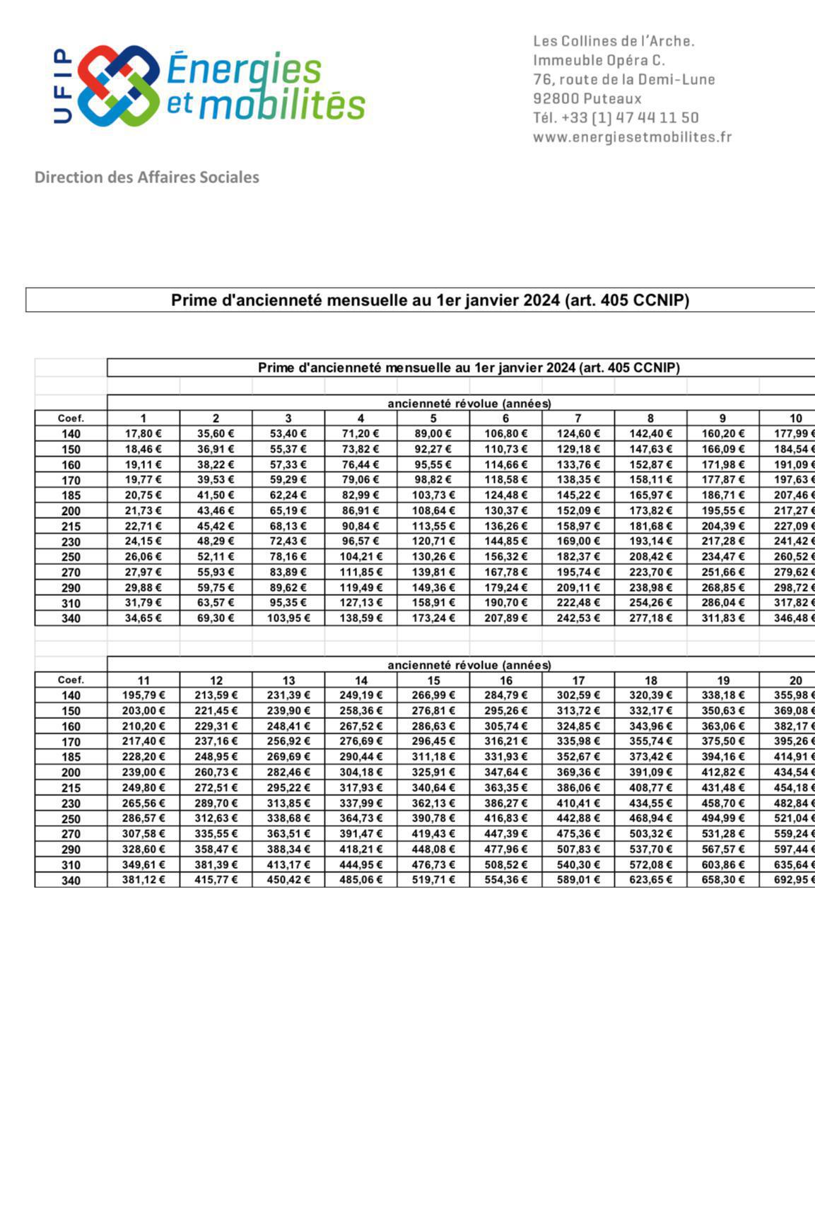 Rémunération Rémunération