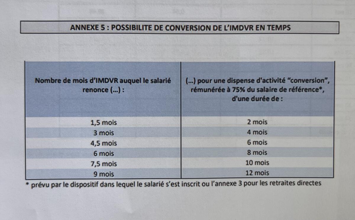 RETRAITE : Accord sur l'indemnité majorée de départ volontaire à la retraite RETRAITE : Accord sur l'indemnité majorée de départ volontaire à la retraite