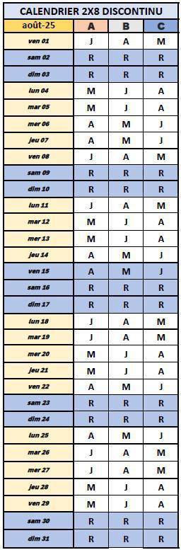 aout 2025 discontinu