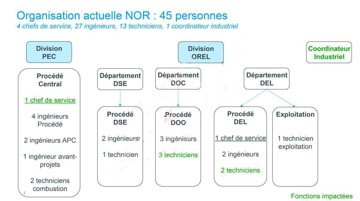 🔴 Projet de réorganisation – Division Technique 🔴 Projet de réorganisation – Division Technique