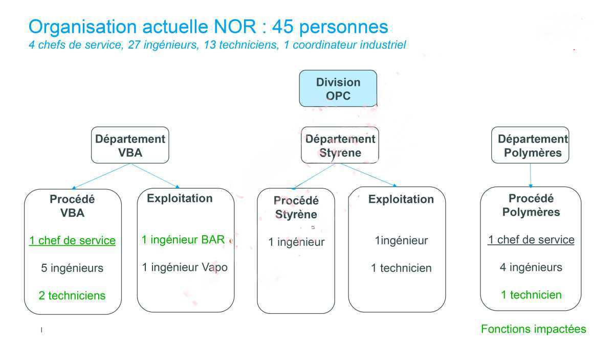 🔴 Projet de réorganisation – Division Technique 🔴 Projet de réorganisation – Division Technique