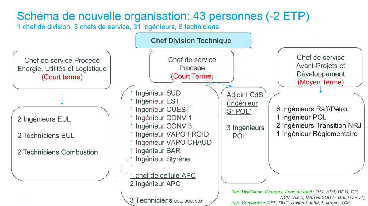 🔴 Projet de réorganisation – Division Technique 🔴 Projet de réorganisation – Division Technique