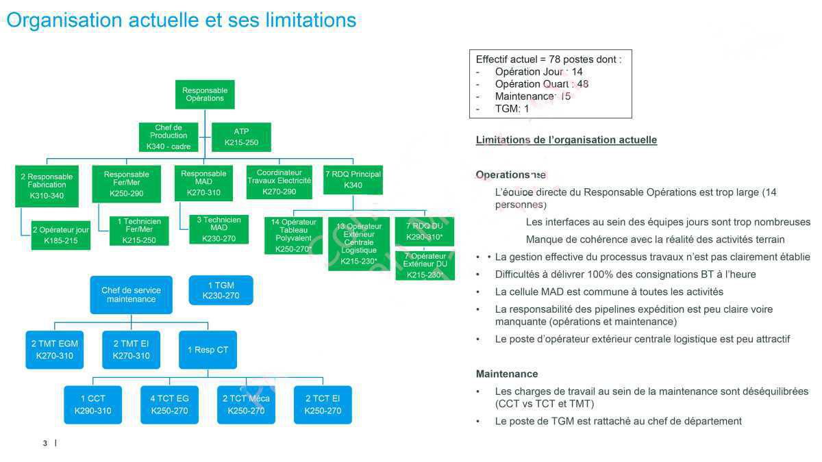 🔴 Réorganisation du service ELP Postés / Maintenance / Opération 🔴 Réorganisation du service ELP Postés / Maintenance / Opération