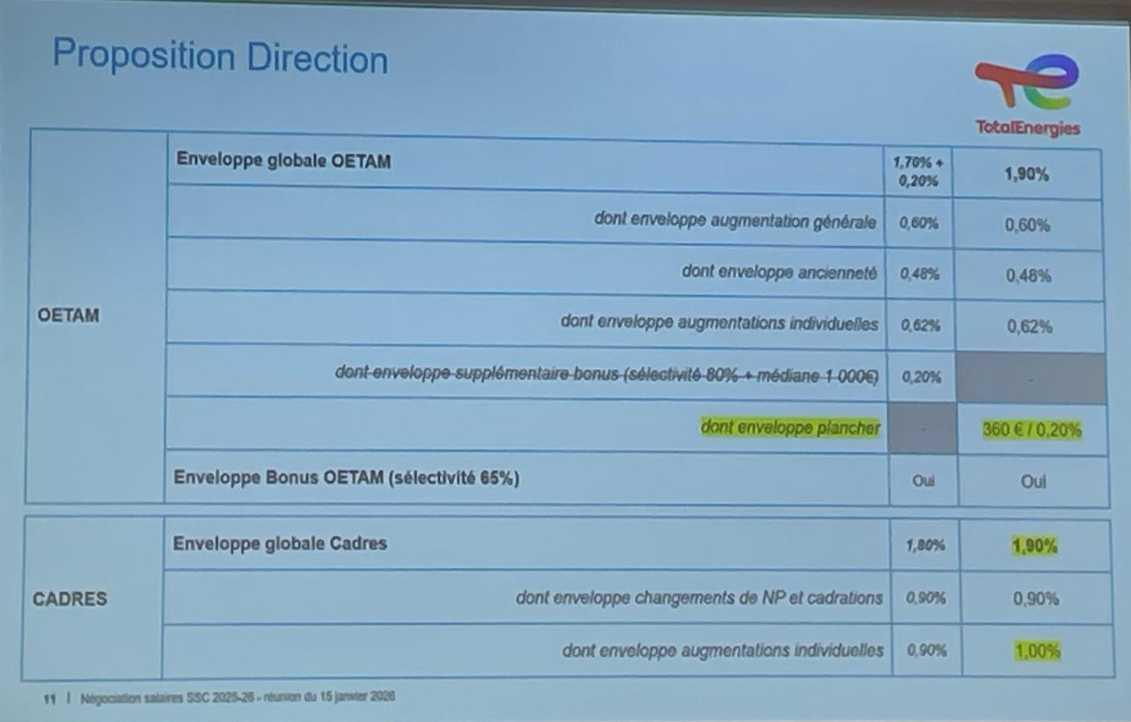 NAO 2eme proposition 